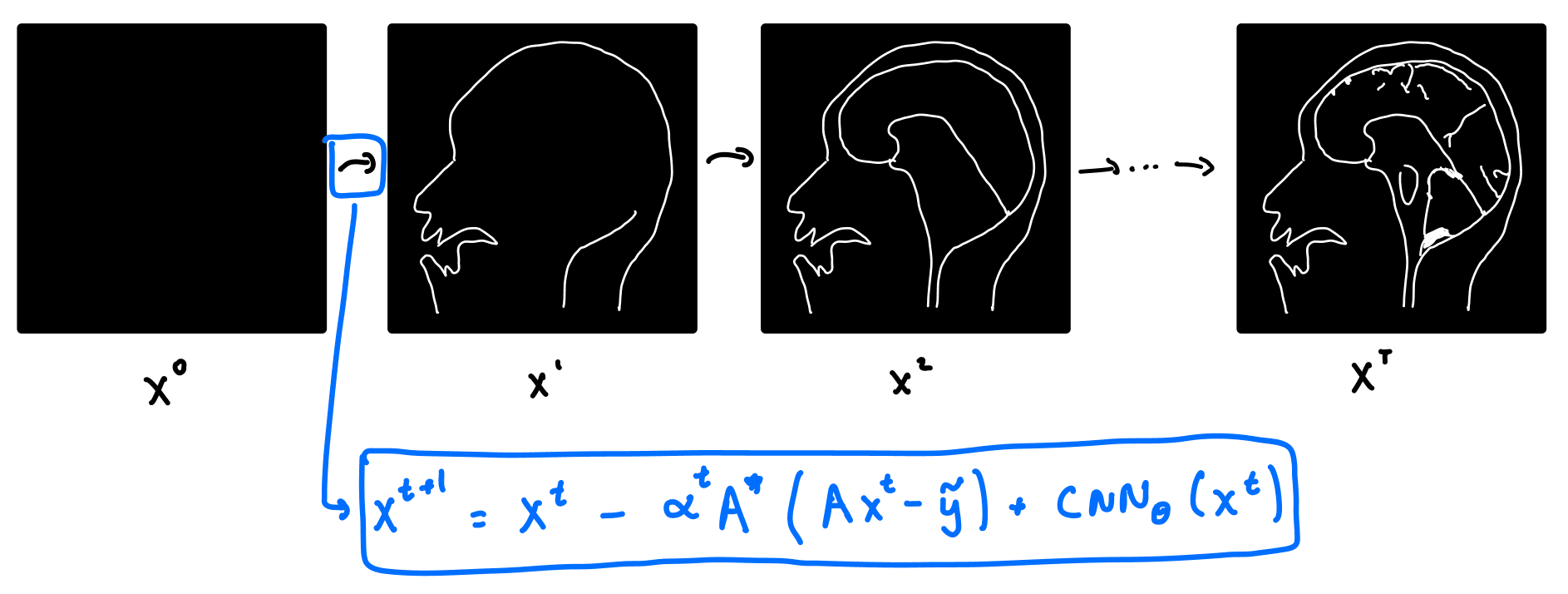 VarNet diagram